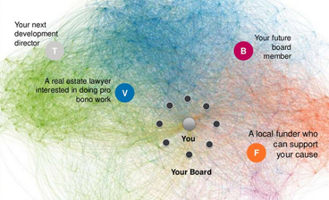network_board_scribble_Beth_Kanter