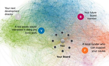 network_board_scribble_Beth_Kanter