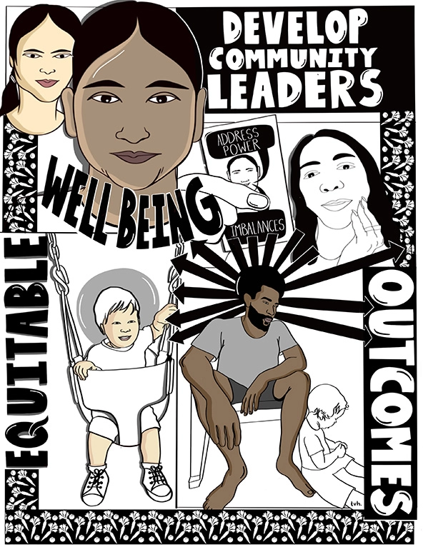 Faces of diverse people, man sitting next to baby on ground and baby in a swing with words: Develop community leaders, well-being, equitable outcomes