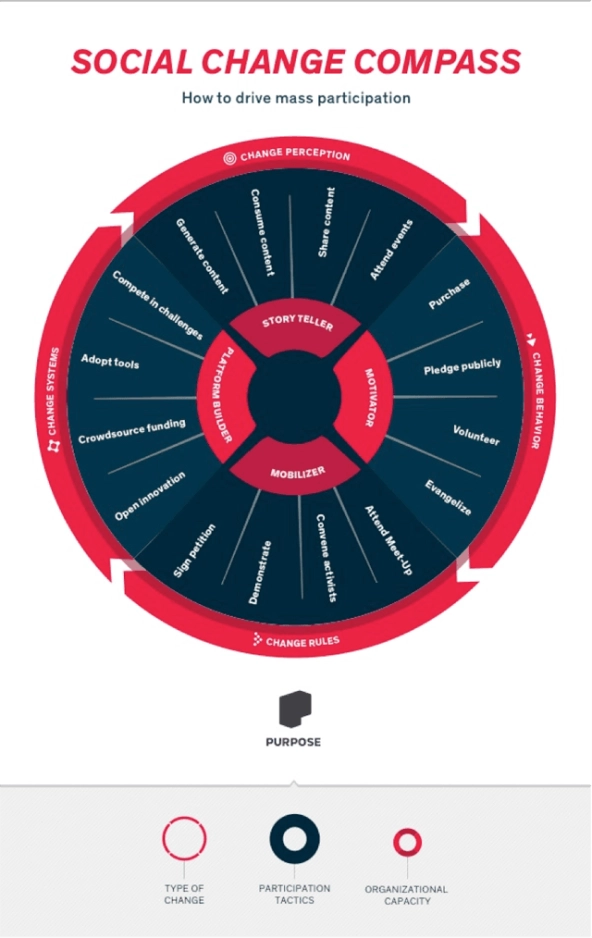 Purpose_Social_Change_Compass