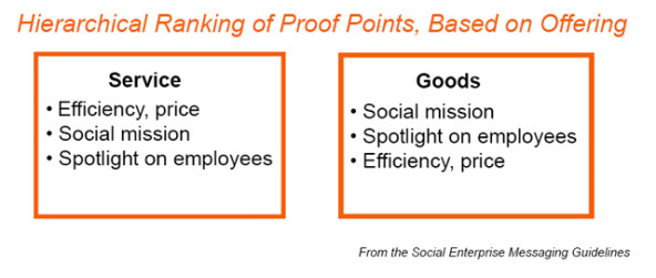 ranking_social_enterprise_proof