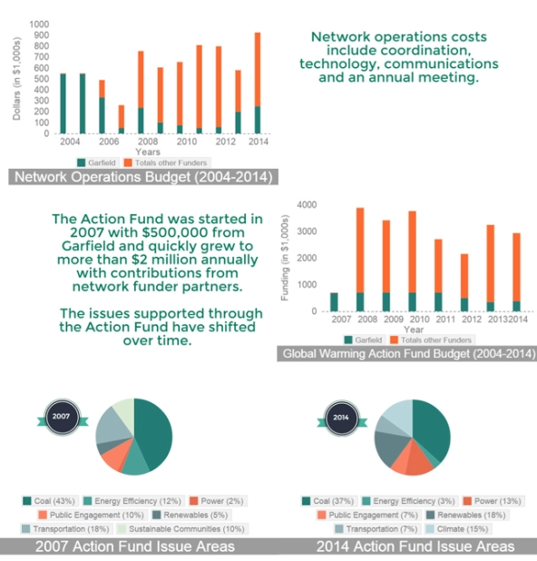 REAMP_Network_action_fund