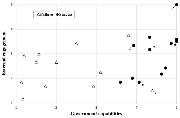 The Right Privatization: Why Private Firms in Public Initiatives Need ...