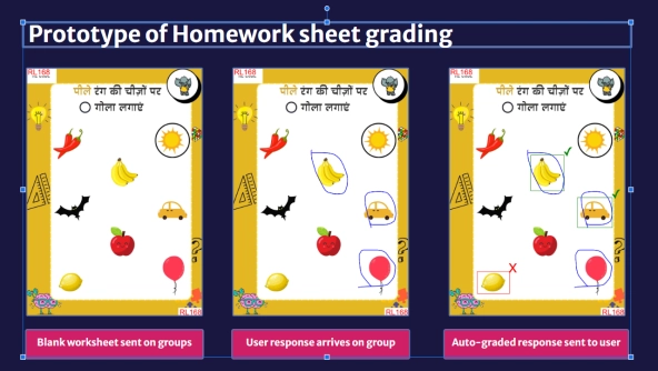 Prototype of a homework grading sheet