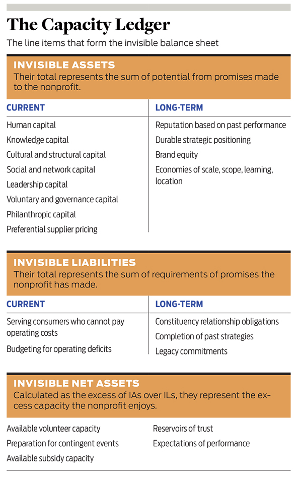 The Capacity Ledger chart