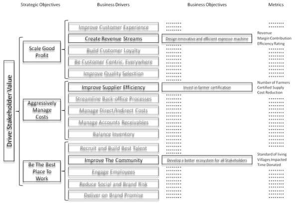 Stakeholder_Value_Diagram