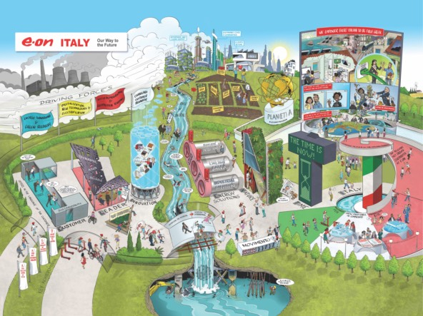 Colorful drawing of a map illustrating the vision for E.ON Italia