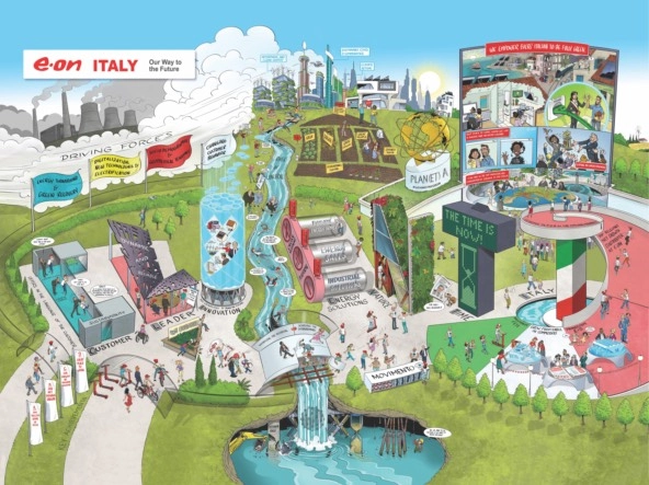 Colorful drawing of a map illustrating the vision for E.ON Italia