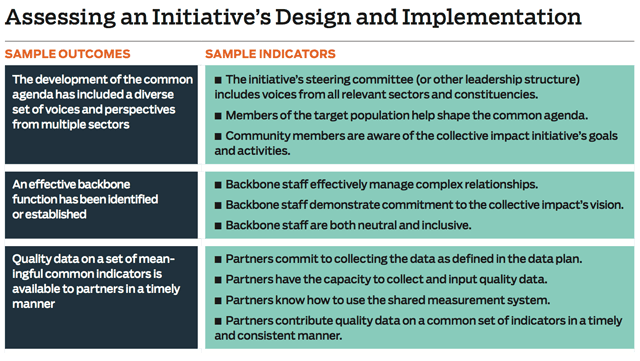 assessing_an_initiatives_implementation_chart