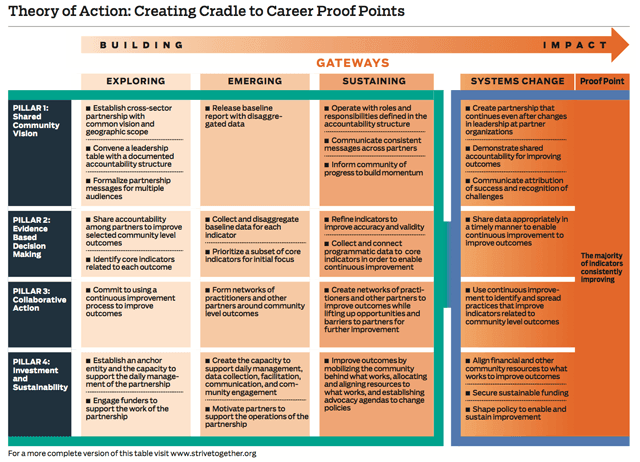 theory_of_action_chart