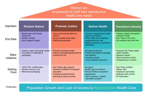sustain_womens_empowerment_chart
