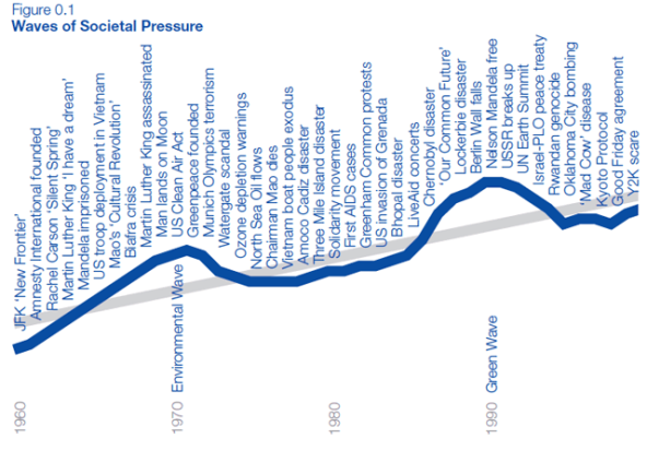 Waves_of_Societal_Pressure