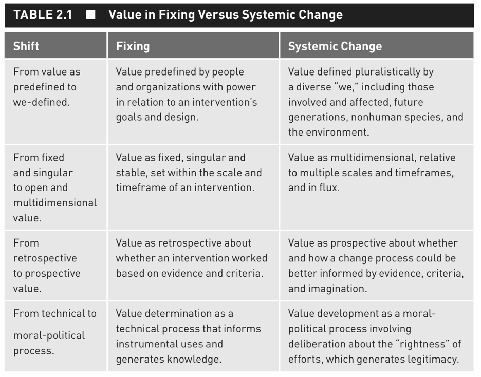 table explaining value in fixing v. systemic change described in text
