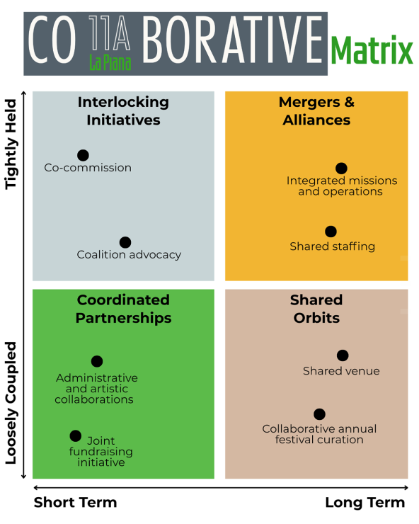 The 2x2 matrix of strategic partnerships described in the article text