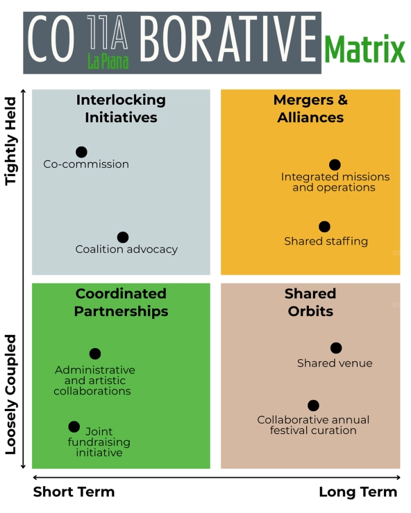 The 2x2 matrix of strategic partnerships described in the article text