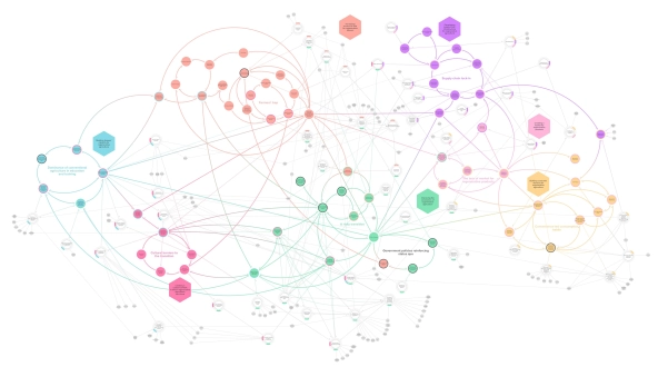 transition map for regenerative agriculture in the Midwest described in article