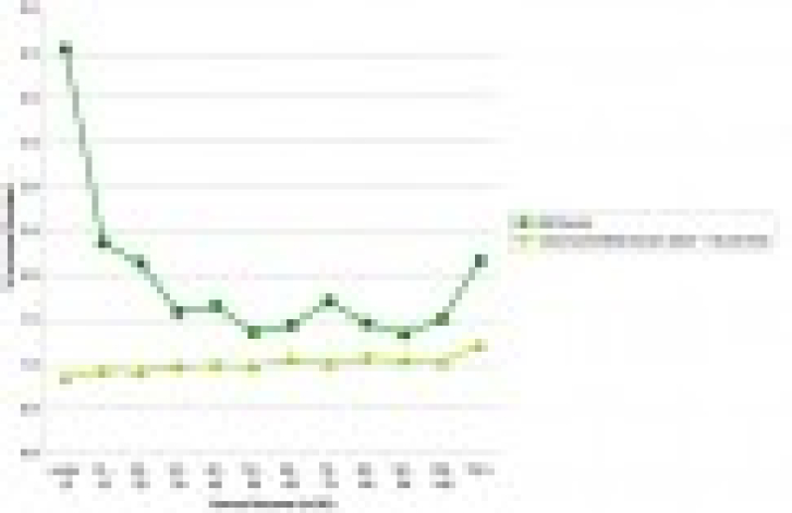 The U-Shaped Giving Profile Explained - Thumbnail