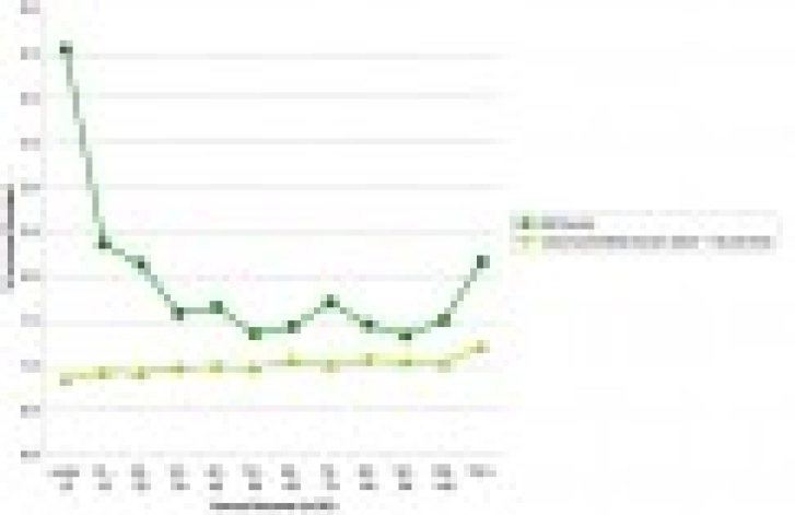 The U-Shaped Giving Profile Explained - Thumbnail