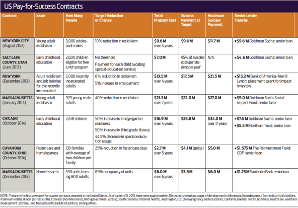us_pay_for_success_contracts