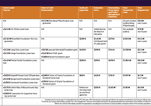 us_pay_for_success_contracts