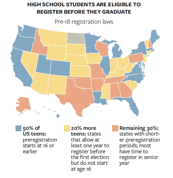 chart about voting eligibility of high school students before they graduate